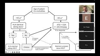 aplastic anaemia 2 [upl. by Coulson]