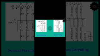 difference between normal Ferruling and cross Ferruling [upl. by Bose]