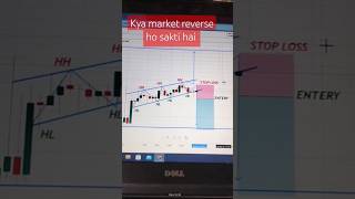 Channel breakdown Analysis for 29102024 shortvideo trading ytshorts [upl. by Ardisj810]