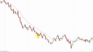 Chart Lesson 11911 Understanding 2nd Entries [upl. by Annayr]