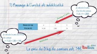 5ème Proportionnalité calculer une quatrième proportionnelle [upl. by Nolat]