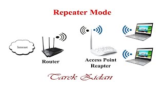 ضبط اعدادات الاكسس بوينت TPLink وشرح مود Repeater تقوية اشارة الواي فاي بدون كابلات [upl. by Akeryt858]