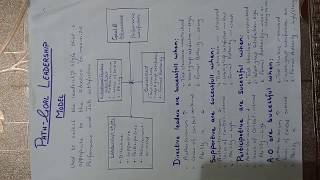 PathGoal leadership model in urduHindi [upl. by Bixby]
