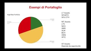 Strategie di investimento in Criptovalute  Creare un portafoglio di altcoins diversificato [upl. by Vinia185]