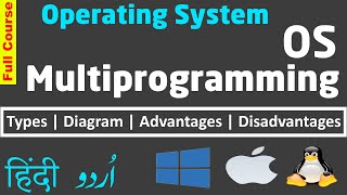 Multiprogramming OS Working Diagram Types Advantages Disadvantages in HINDI URDU [upl. by Tillford753]