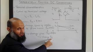 EE213  27a  Separately excited DC generators Terminal characteristics and Voltage control [upl. by Calli]