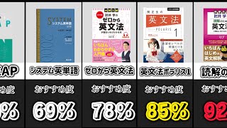 【全統偏差値70】使用した英語参考書を紹介！『大学受験blog』 [upl. by Conrad]