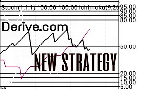 derivcom strategy buy sell correct income  derivcom [upl. by Lleoj]