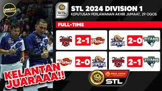 Kelantan JUARA‼️Keputusan Akhir STL 2024 Division 1  Selangor Pistons vs Kelantan Warriors 12 [upl. by Yseulta310]