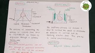 Surface Chemistry 11  Dialysis and Electrodialysis  Purification Of Colloids  Class12th [upl. by Mcclees]