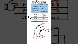 Piping engineering piping isometric drawing piping education pipe design pipe length calculate [upl. by Latham158]