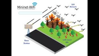 Creating a topology including 3 mobile UAVs in MininetWiFi [upl. by Zeidman]