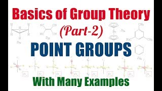 POINT GROUPS  Basics of Group Theory Part2 [upl. by Nabla]