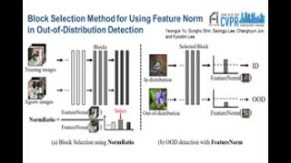 CVPR 2023 Block Selection Method for Using Feature Norm in OutofDistribution Detection [upl. by Acacia]