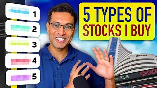 Buy these 5 types of stocks to build a balanced Portfolio  Akshat Shrivastava [upl. by Moll]