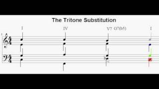 Whats a Tritone Substitution [upl. by Zahara]