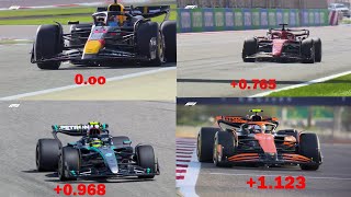 FORMULA 1 PECKING ORDER FASTEST F1 CAR IN 2024 BAHRAIN TESTING [upl. by Ingrid853]