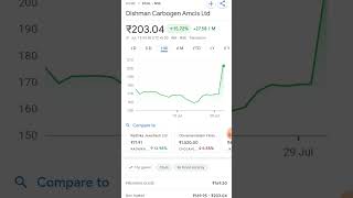 Dishman carbogen amcis ltd [upl. by Eniamrehs637]