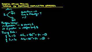 Binomial Option Pricing Tutorial on Portfolio Replication Approach [upl. by Ridgley]