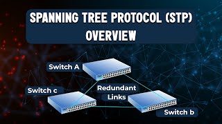 Spanning Tree Protocol Overview  UniNets [upl. by Garceau784]