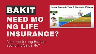 Bakit Kailangan Mo ng Life Insurance Alam mo ba ang Human Economic Value Mo [upl. by Oiliduab]