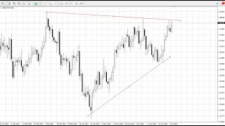 GBP USD Daily Forecast for July 11 2024 [upl. by Herbst140]