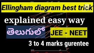 Ellingham diagrams best trick  Metallurgy  class 12 chemistry  JEE  NEET chemistry [upl. by Alburga]