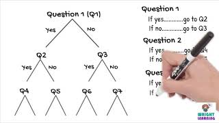 Science Teaching  The Ultimate Guide to Constructing a Dichotomous Key  ACSSU111  VCSSU091 [upl. by Nathanson]