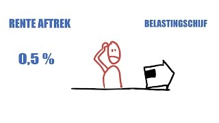 Hoe werkt de afbouw van de hypotheekrente aftrek [upl. by Reffinnej127]