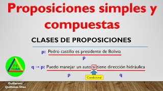 PROPOSICIONES SIMPLES Y COMPUESTAS  CLASES DE PROPOSICIONES LOGICAS  TIPOS DE PROPOSICIONES LOGICA [upl. by Marion588]