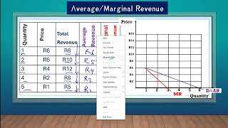 Gr 12 EconomicsP2 Monopolies [upl. by Pazia6]