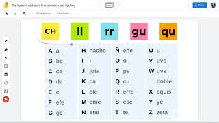 The Spanish Alphabet Pronunciation and Orthography [upl. by Kenn]