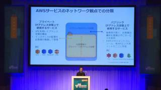 【AWS Tech 再演】AWS のネットワーク設計入門｜AWS Summit Tokyo 2017 [upl. by Armallas]