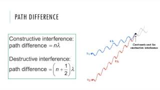 Two Source Interference  IB Physics [upl. by Nicolea]