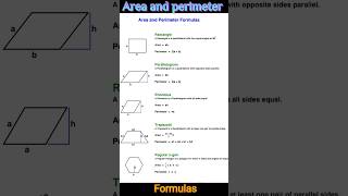 area and perimeter all formula  revision areaoftriangle parallelogram [upl. by Assenyl]