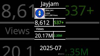 JayJam Subscriber Count Future Projections [upl. by Eynahpets]