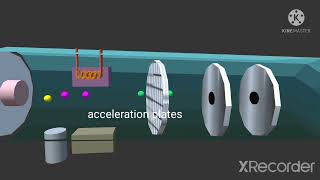 Mass spectrometer animation [upl. by Peregrine]