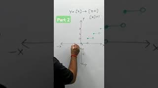 Graph Of X Axis And Y Axis Part 2 iitjeeclinic [upl. by Aibat672]