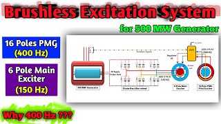 Brushless Excitation System For 500 MW Alternator in Power Plant Hindi [upl. by Eissolf]