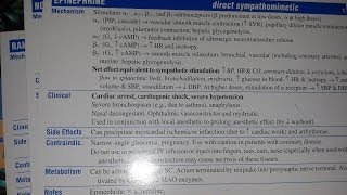 PDE inhibitor theophylline flash card فلش کارد فارماکولوژی [upl. by Oruhtra]