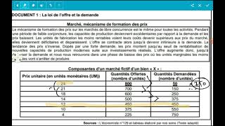 régulation par le marché équilibre du marché BS économie générale national 2020 [upl. by Iv]