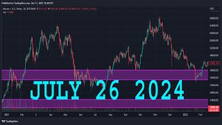 GBPUSD Analysis Today  JULY 26 2024  GBPUSD Forecast  GBPUSD Technical Analysis [upl. by Esilrahc718]