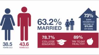 44 Psychographics and demographics [upl. by Atteuqahc]