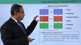 RDD Operation Transformations [upl. by Hose]