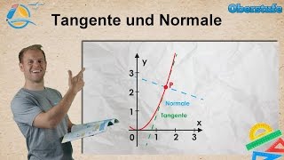 Tangente und Normale  Oberstufe ★ Wissen [upl. by Rock]