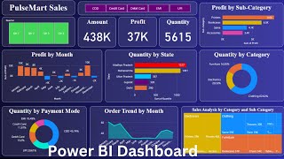 Power bi dashboard project for beginners  End to end power bi dashboard project [upl. by Annamaria]