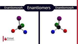 What are Enantiomers [upl. by Ahaelam]