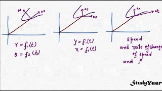 Curvilinear Kinematics  Tangential Normal Radial amp Transverse Components of accleration [upl. by Anid]