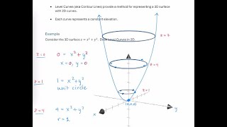 Level Curves for 3D Surface  Example [upl. by Pepillo]