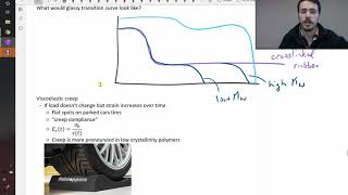 Viscoelasticity anelasticity and the glassy transition curve [upl. by Glory]